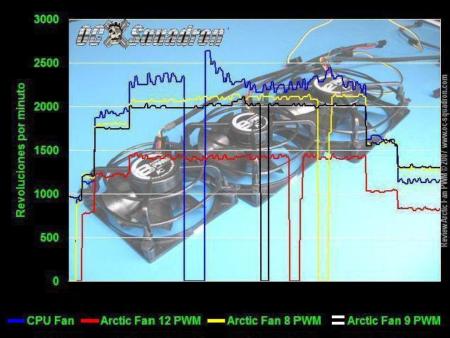 Arctic Fan PWM