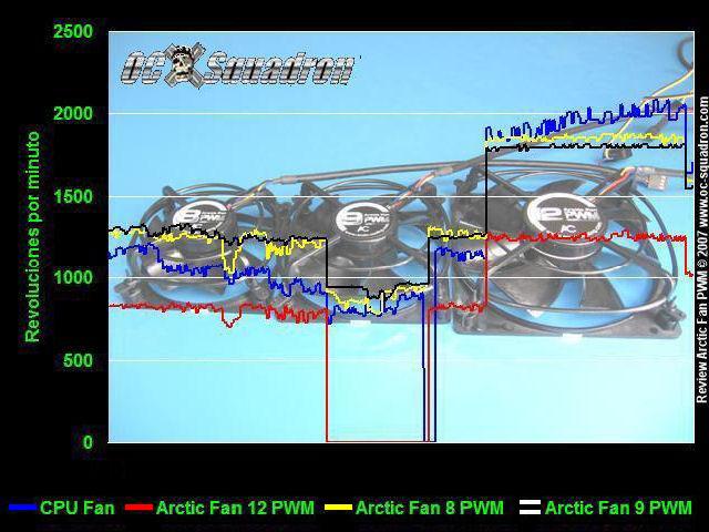 Arctic Fan PWM