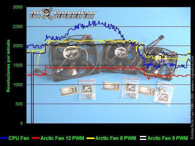 Arctic Fan PWM