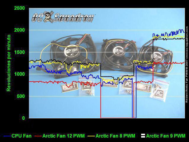 Arctic Fan PWM