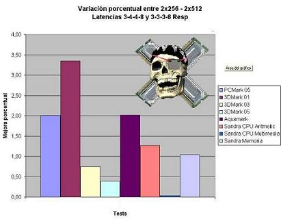 variacion