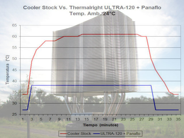 Thermalright Ultra-120