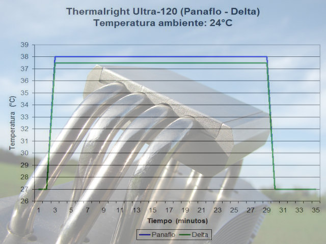 Theralright Ultra-120